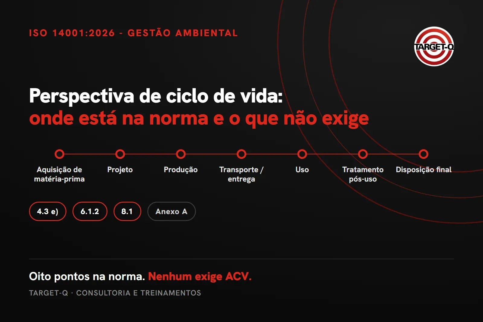Capa do artigo: perspectiva de ciclo de vida na ISO 14001:2026 - Gestão Ambiental, com as sete etapas do ciclo de vida